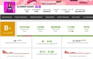 Slumber Queen’s income from YouTube (Image via Social Blade)